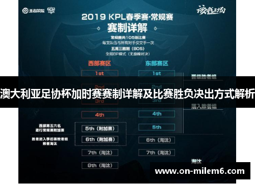 澳大利亚足协杯加时赛赛制详解及比赛胜负决出方式解析